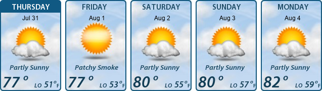 5-Day Forecast