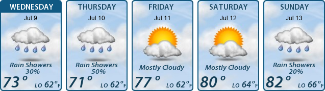 5-Day Forecast