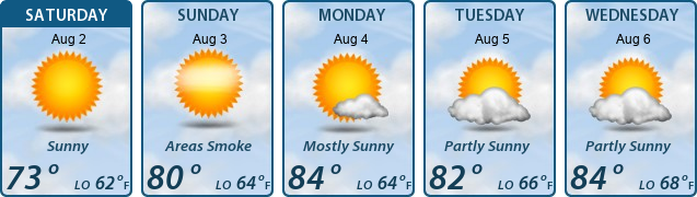 5-Day Forecast
