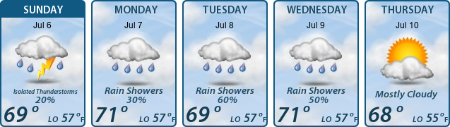 5-Day Forecast
