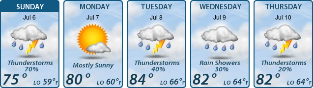 5-Day Forecast