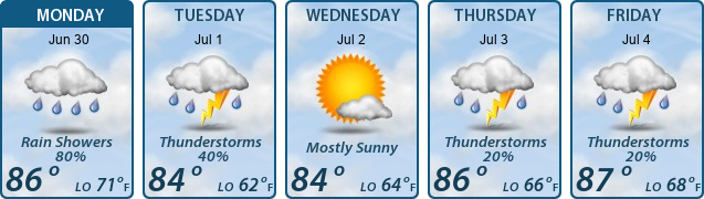 5-Day Forecast