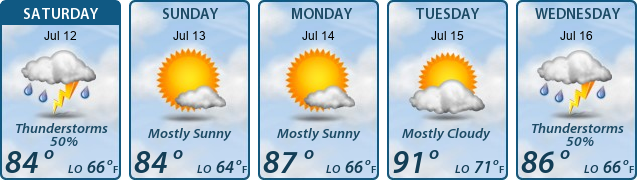 5-Day Forecast