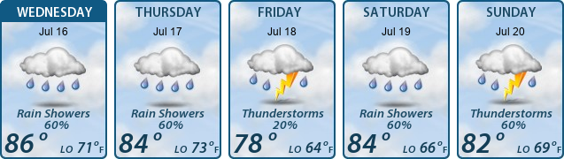 5-Day Forecast