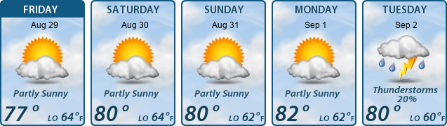 5-Day Forecast