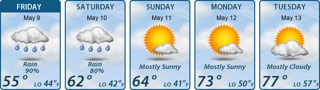 5-Day Forecast