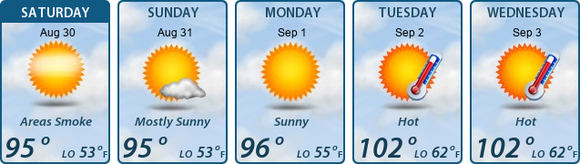 5-Day Forecast