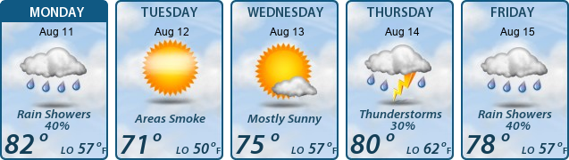5-Day Forecast