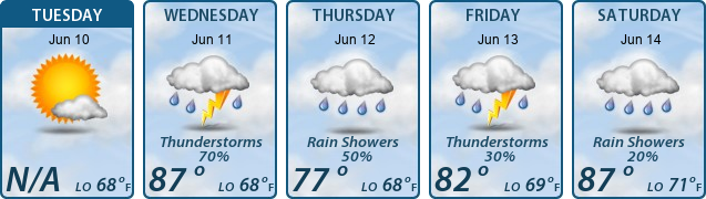 5-Day Forecast