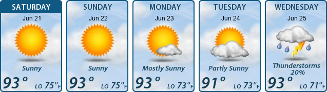 5-Day Forecast