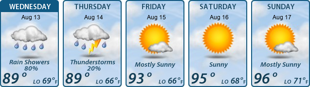 5-Day Forecast