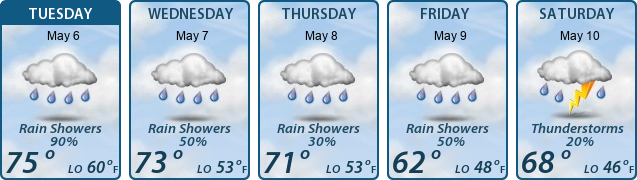 5-Day Forecast