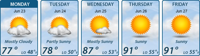 5-Day Forecast