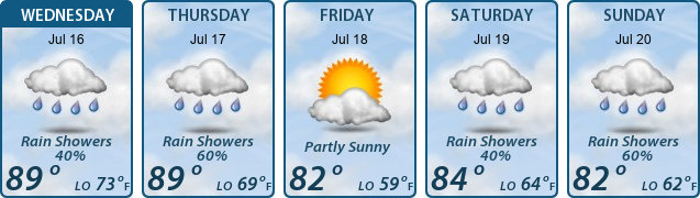 5-Day Forecast