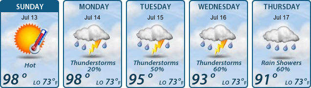 5-Day Forecast