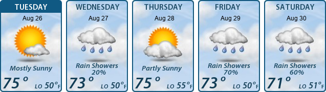 5-Day Forecast