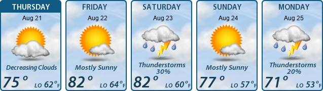5-Day Forecast
