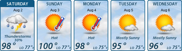 5-Day Forecast
