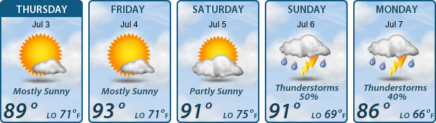 5-Day Forecast