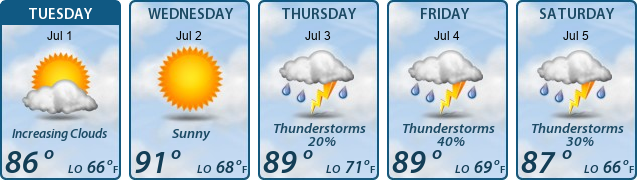 5-Day Forecast