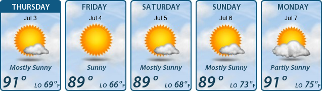5-Day Forecast