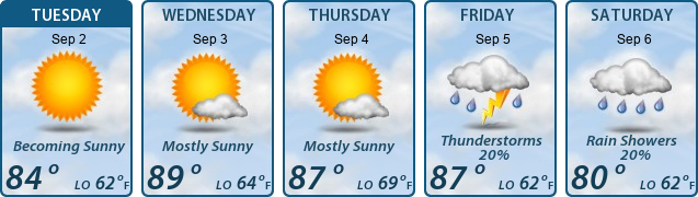 5-Day Forecast