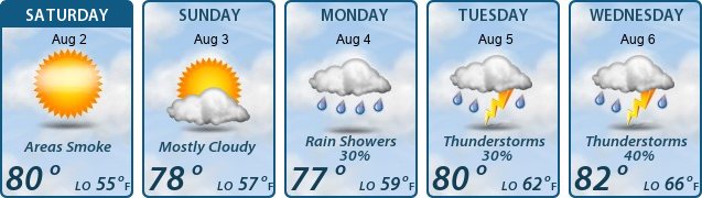 5-Day Forecast