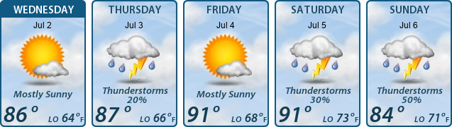 5-Day Forecast