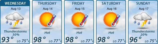 5-Day Forecast
