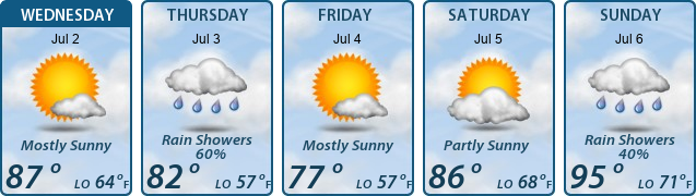 5-Day Forecast