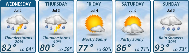 5-Day Forecast