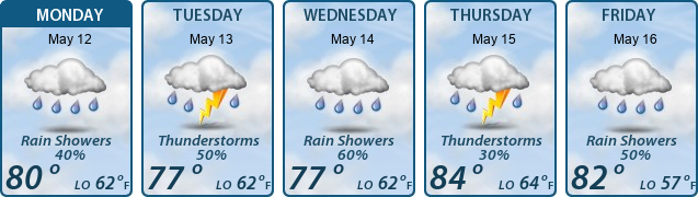 5-Day Forecast