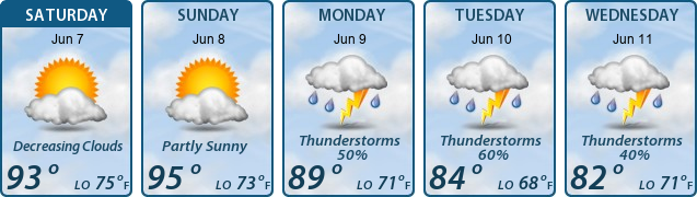 5-Day Forecast