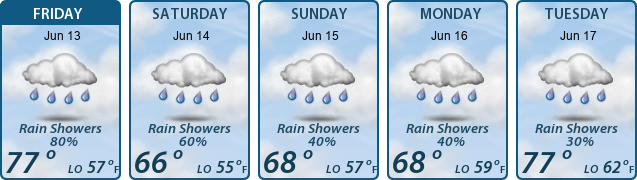 5-Day Forecast