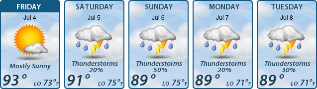 5-Day Forecast