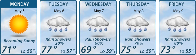 5-Day Forecast