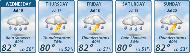 5-Day Forecast