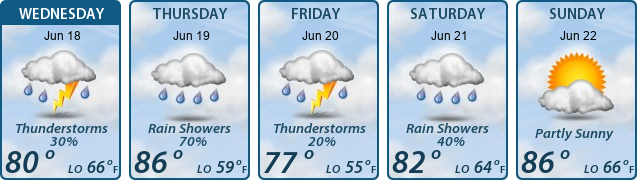 5-Day Forecast