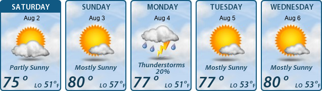 5-Day Forecast