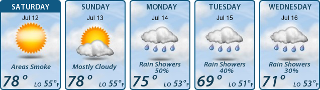 5-Day Forecast