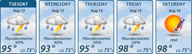 5-Day Forecast