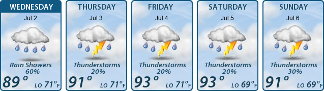 5-Day Forecast