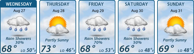 5-Day Forecast