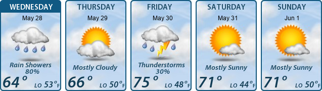 5-Day Forecast