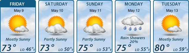 5-Day Forecast