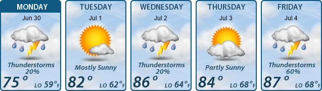 5-Day Forecast