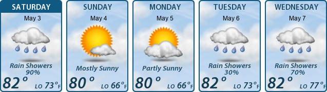 5-Day Forecast