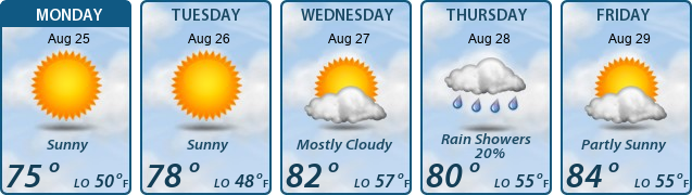 5-Day Forecast