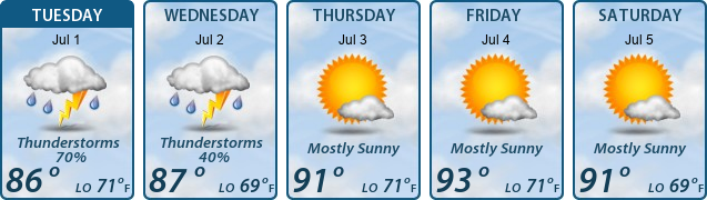 5-Day Forecast