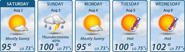 5-Day Forecast